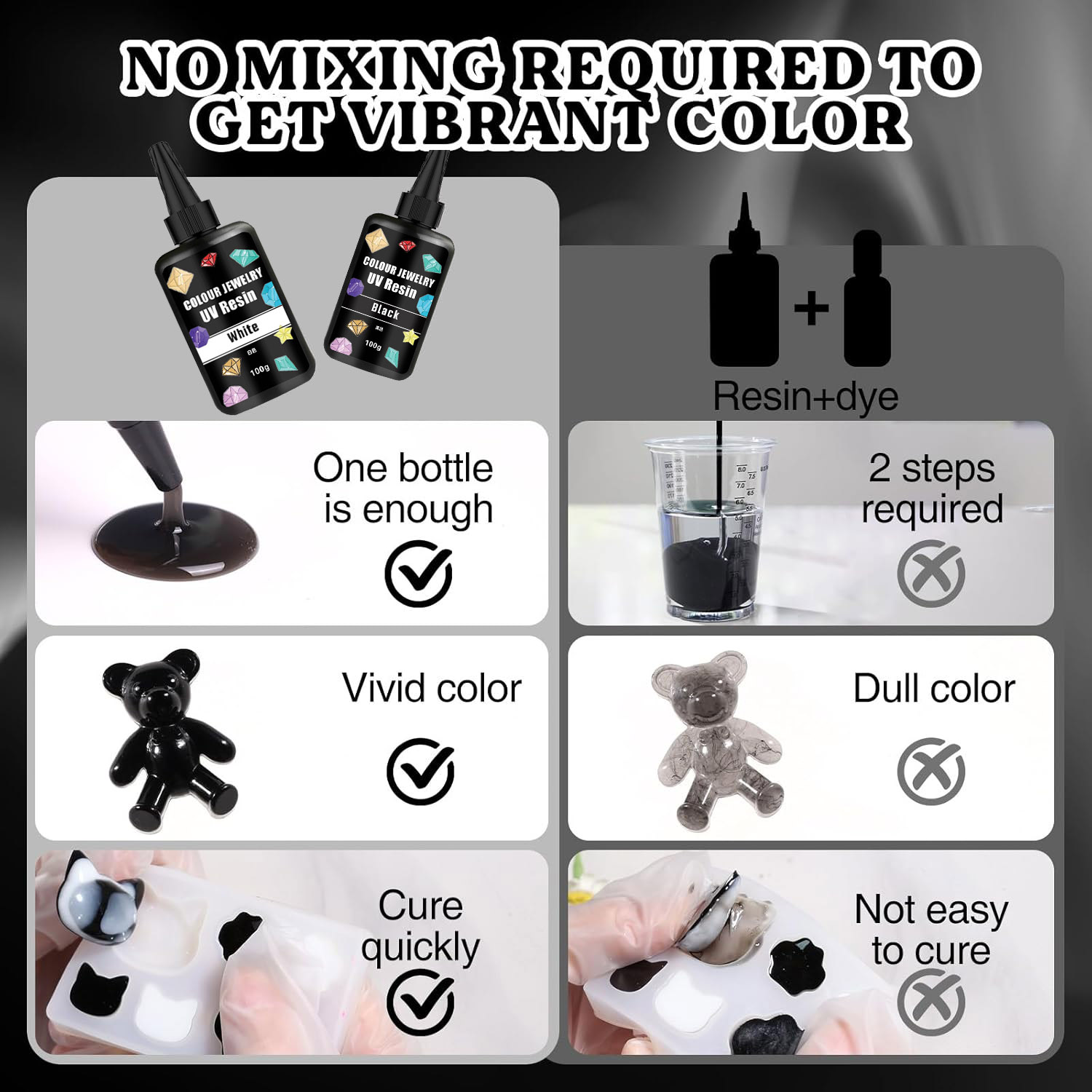 Resin UV Berwarna 100G Resin U - Jewelry Making Uv Resin Kit ulasan dan harga